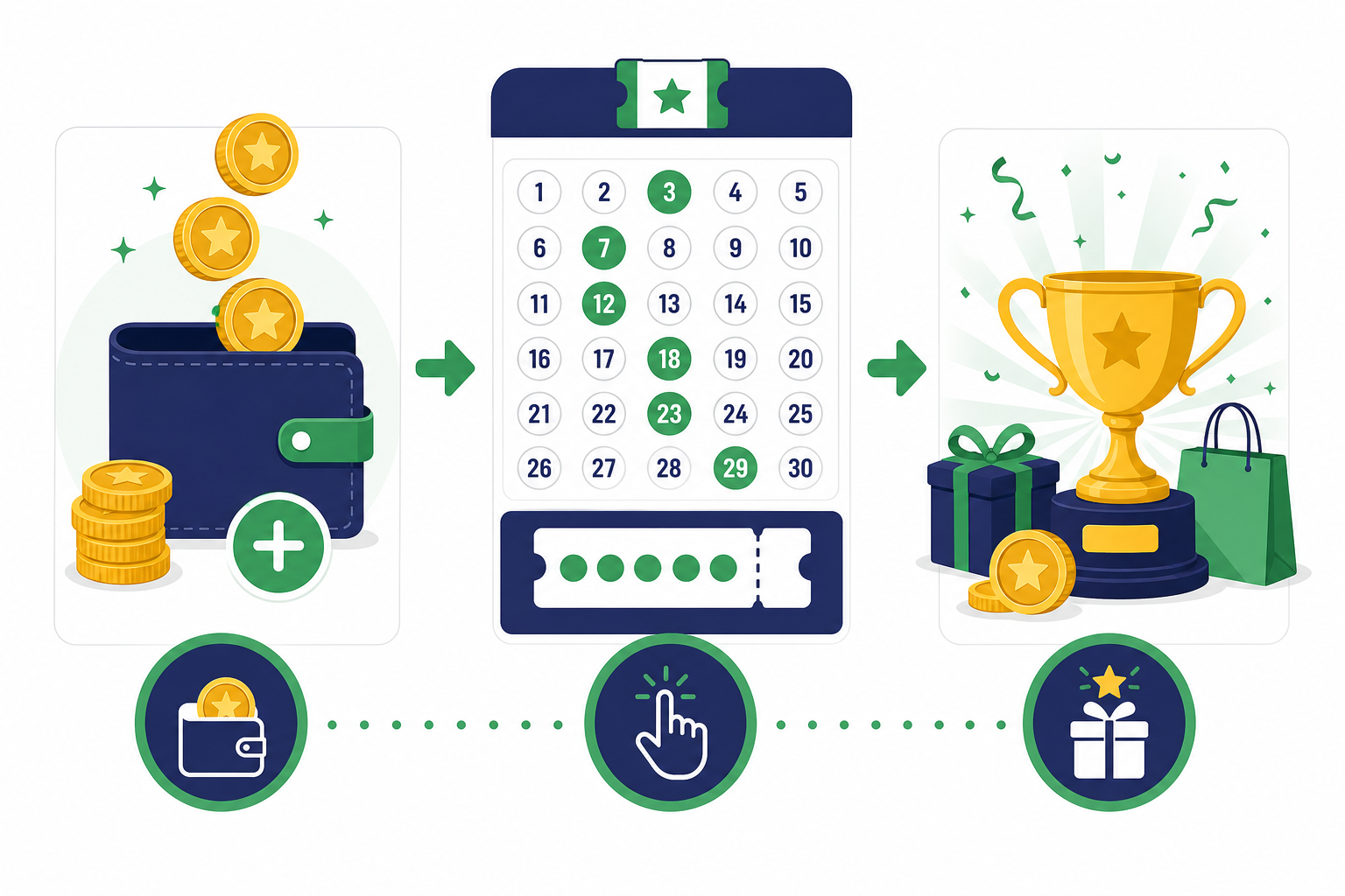 How tokens work